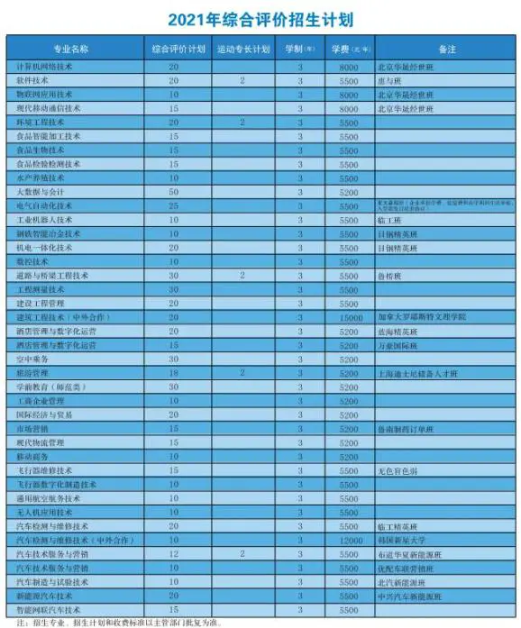 为什么智能穿戴设备对篮球运动员发展重要_1