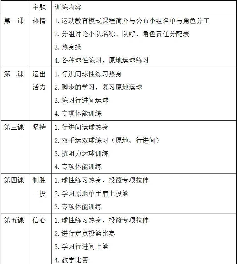6至13岁篮球训练计划